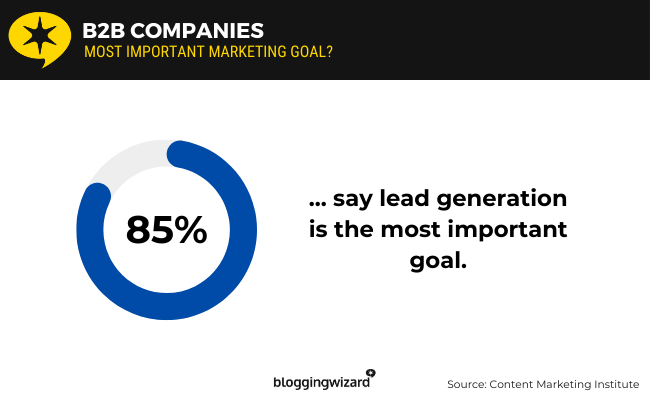01 b2b companies