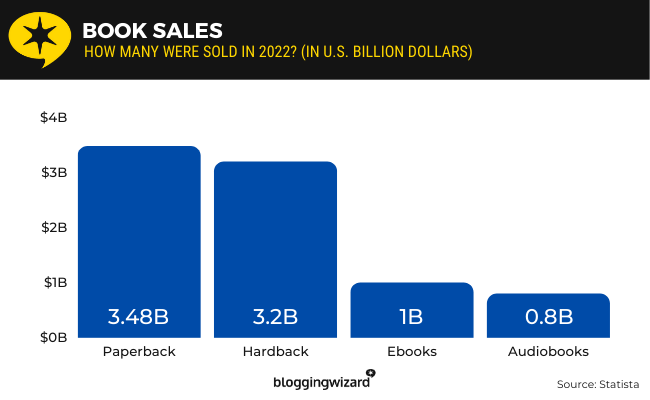 01 book sales