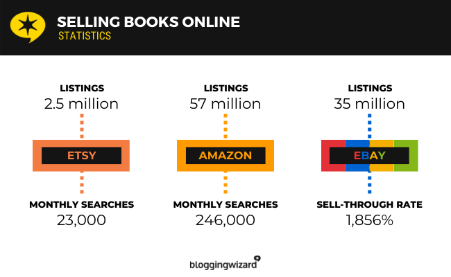 01 books