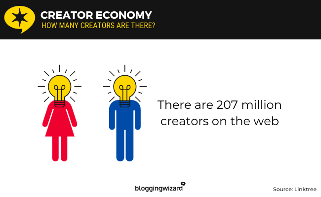 01 creator economy