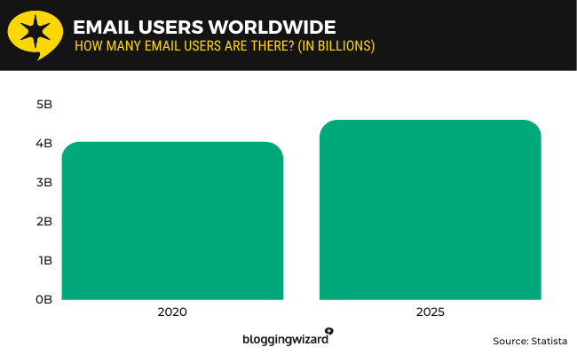 01 email users worldwide