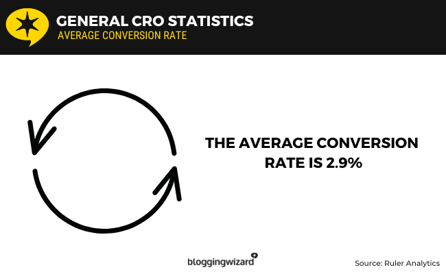 01 general cro statistics