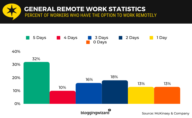 01 general remote work statistics