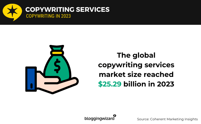 01 Global copywriting services market size