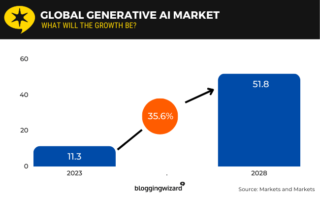 01 global generative ai market