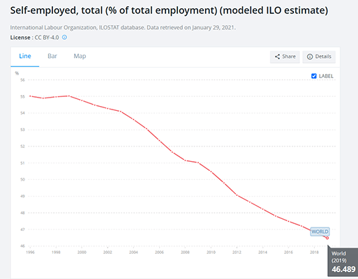 01 global workforce