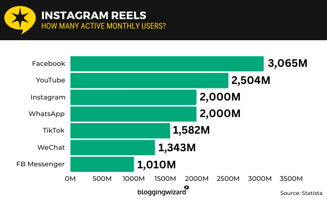 01 Instagram Reels