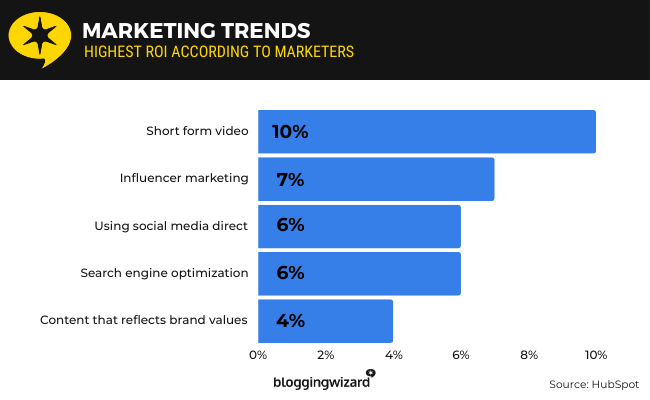01 Marketing trends