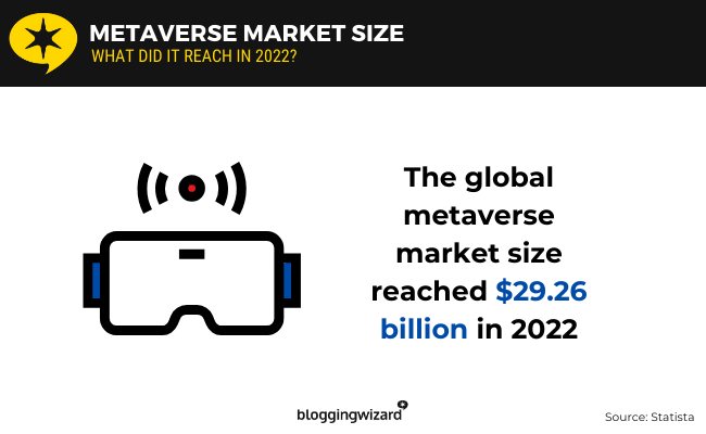01 metaverse market size