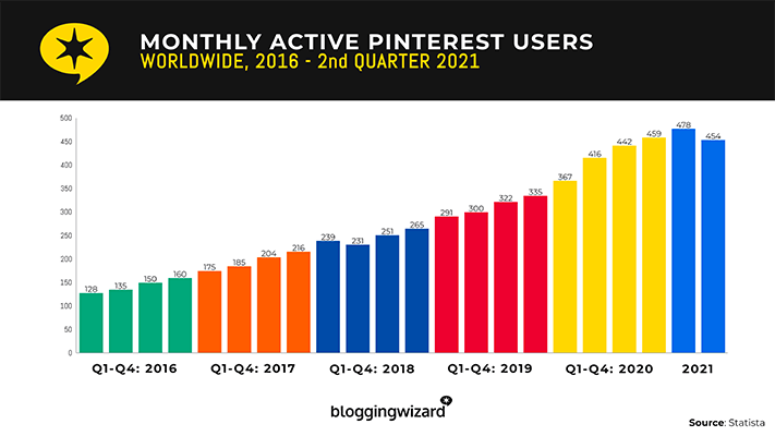 01 pinterest monthly users
