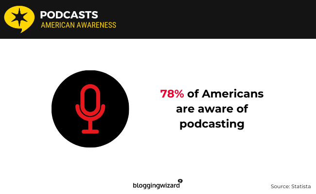 01 podcast awareness