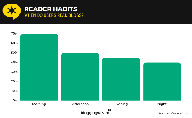 01 Reader Habits