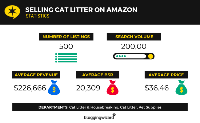 01 selling cat litter on amazon statistics