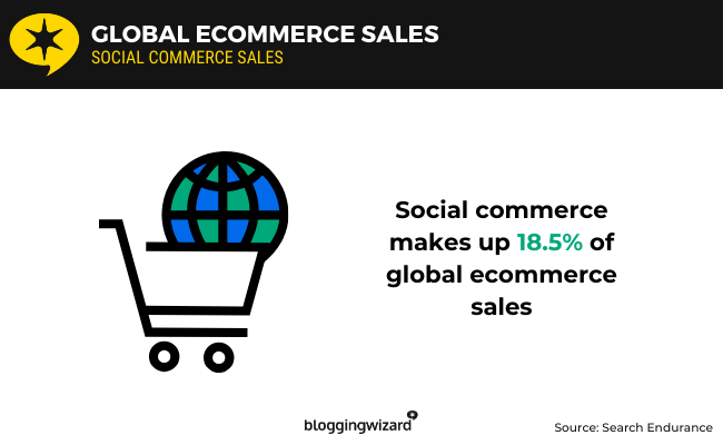 01 social commerce sales