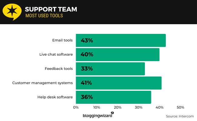01 Support Team
