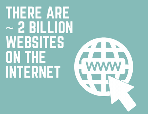 01 Two billion websites on the internet