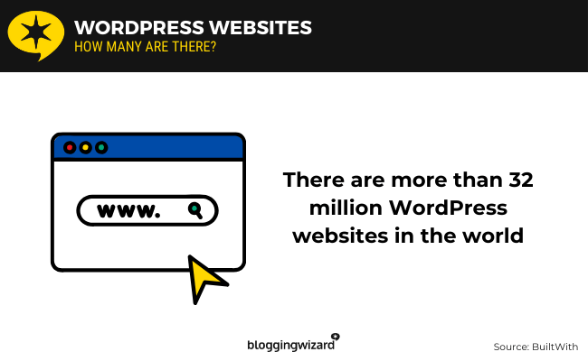 01 WordPress websites