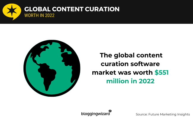 01 global content curation