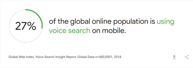 01 global online population