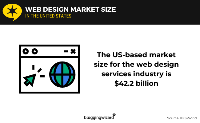 01 web design