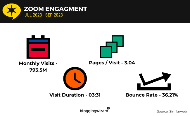 01a Similarwerb zoom stats
