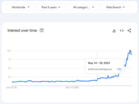 01a google trends artificial intelligence