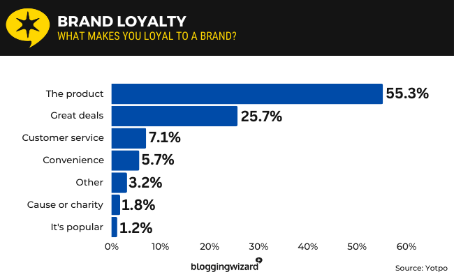 02 Brand Loyalty