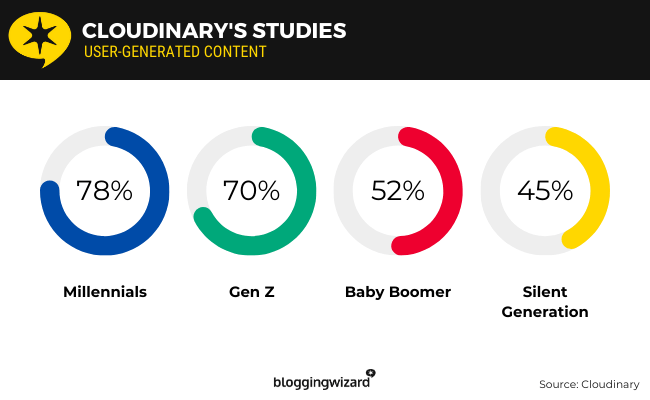 02 Cloudinarys study