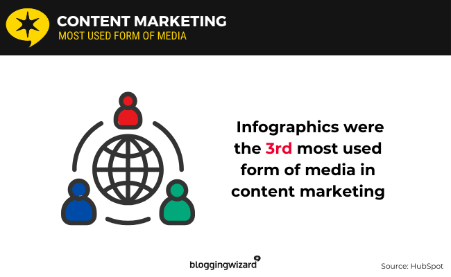 02 content marketing
