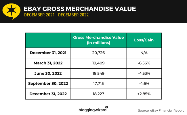 02 ebay gross