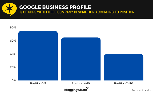 02 GBP with filled description