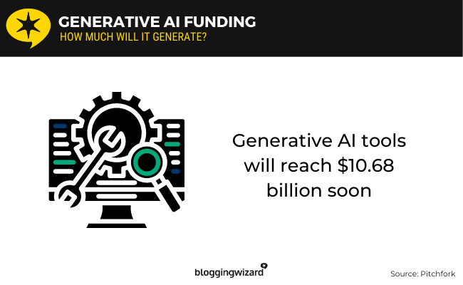 02 generative ai funding