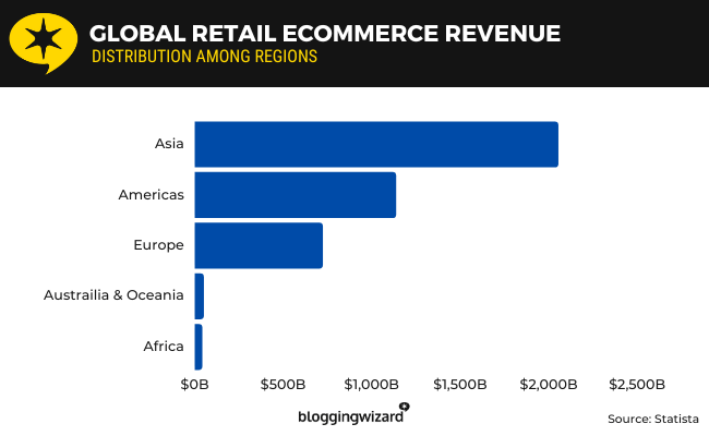02 global retail ecommerce revenue