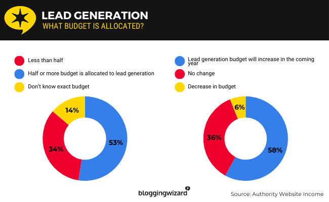 02 lead generation