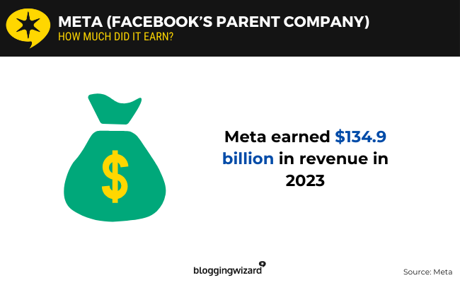 02 Meta revenue