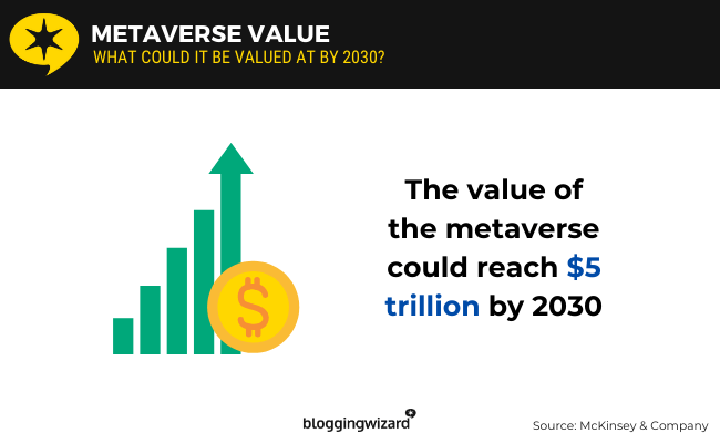 02 metaverse value