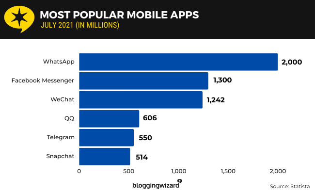 02 most popular mobile apps