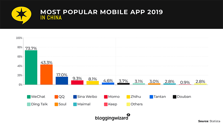 02 most popular mobile app