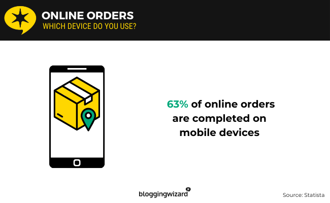 02 Online orders