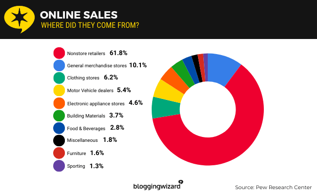02 Online sales