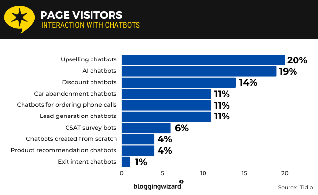 02 Page visitors