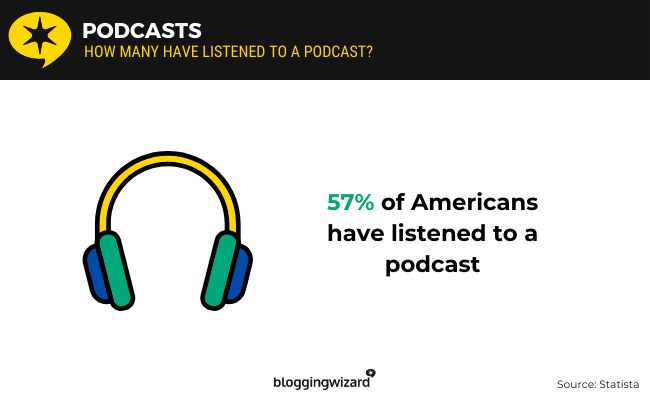02 podcast listens