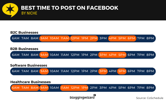 02 Post on facebook