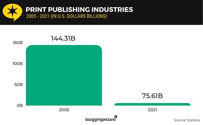 02 print publishing industries