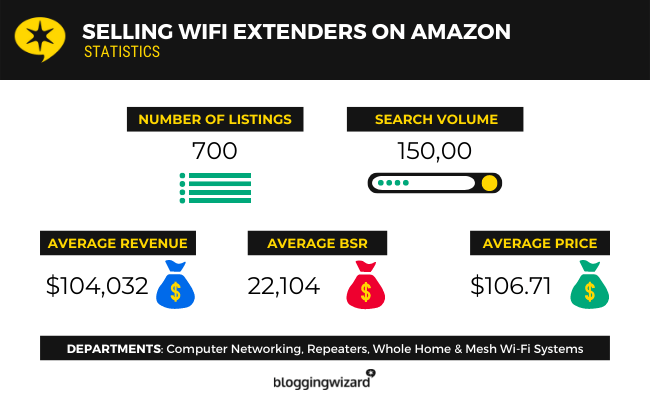 02 selling wifi extenders