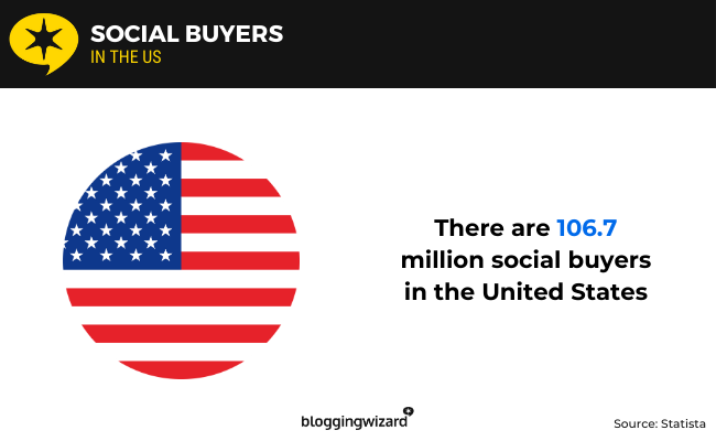 02 social buyers