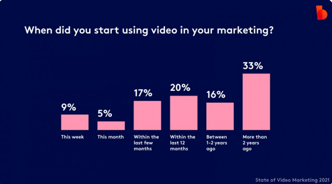 02 video marketing