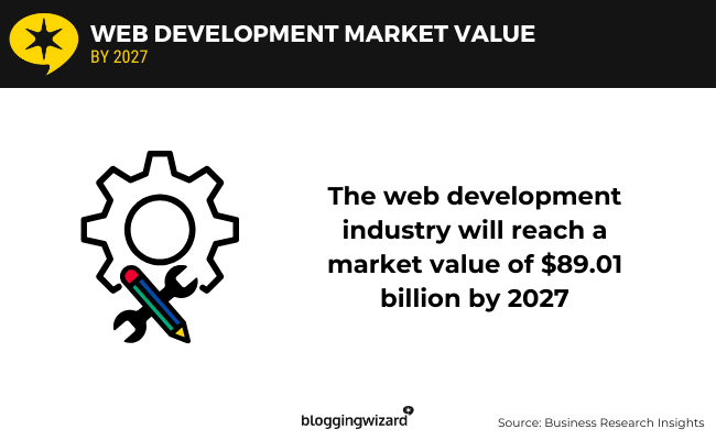 02 Web development
