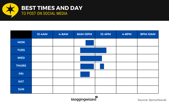 02 best times and day