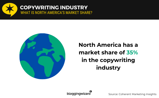 02 copywriting industry
